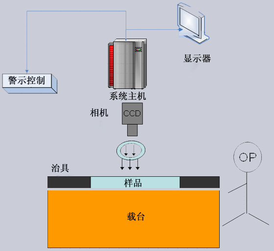 ��ӳ��ַ��R�eϵ�y