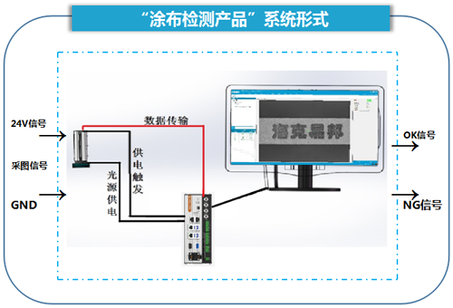 Ϳ���C��ҕ�X�z�yϵ�y